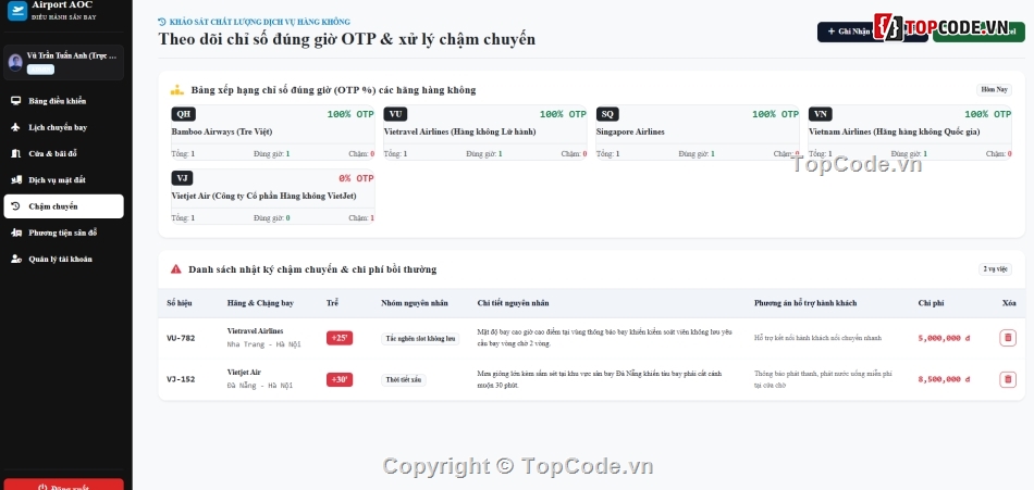 chuyến bay,Hệ thống hố sơ,Hệ thống sms